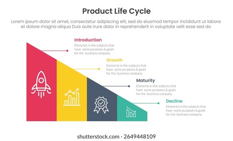 product life cycle stages infographic 4 point stage template with triangle shape divided sledge for slide presentation vector