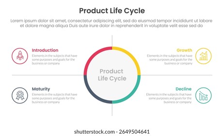 product life cycle stages infographic 4 point stage template with big circle center and outline box description for slide presentation vector