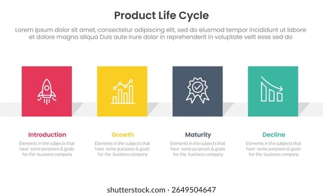 product life cycle stages infographic 4 point stage template with square rectangle shape horizontal for slide presentation vector