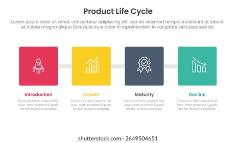 product life cycle stages infographic 4 point stage template with square box with horizontal direction for slide presentation vector
