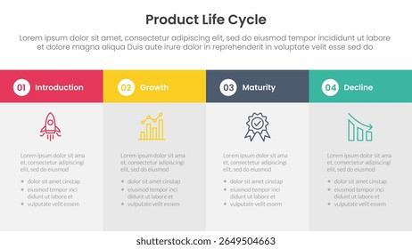 product life cycle stages infographic 4 point stage template with big box table fullpage information for slide presentation vector