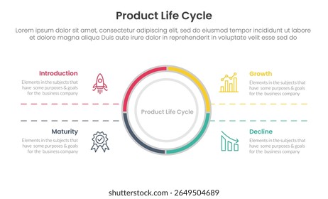 product life cycle stages infographic 4 point stage template with big circle center and symmetric text for slide presentation vector