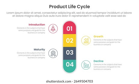 product life cycle stages infographic 4 point stage template with round box vertical center symmetric for slide presentation vector