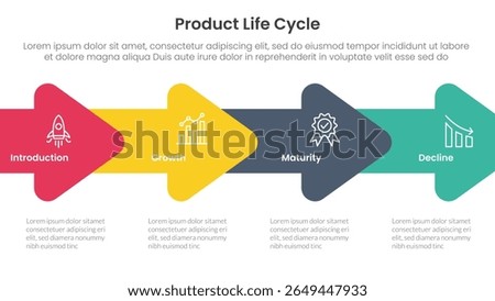 product life cycle stages infographic 4 point stage template with horizontal arrow right direction for slide presentation vector