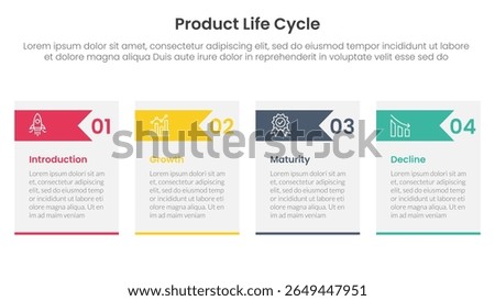 product life cycle stages infographic 4 point stage template with table box and arrow header for slide presentation vector