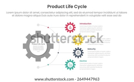 product life cycle stages infographic 4 point stage template with gear shape on half circle direction vertical direction for slide presentation vector