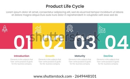 product life cycle stages infographic 4 point stage template with square box full width horizontal and title badge for slide presentation vector