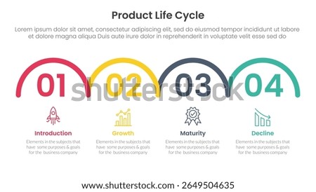 product life cycle stages infographic 4 point stage template with horizontal half circle right direction for slide presentation vector