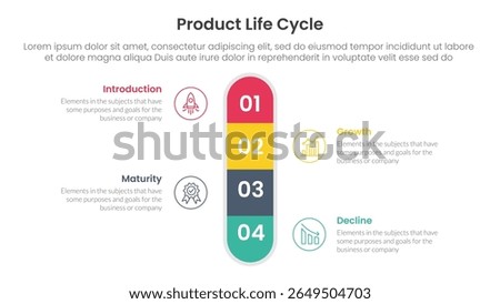 product life cycle stages infographic 4 point stage template with round box vertical center symmetric for slide presentation vector