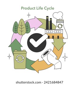 Product Life Cycle visualization. Arrows and checkmark encircle production to recycling, emphasizing sustainable product journeys. Flat vector illustration