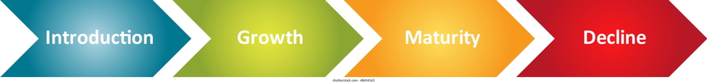 Product Lifecycle business diagram management strategy concept chart illustration