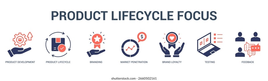 Producto Lifecycle Focus Ilustración de Anuncio de Web moderno y limpio con íconos temáticos para la comunicación visual