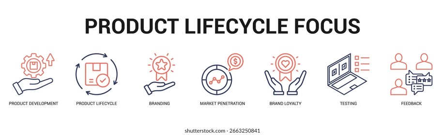Foco no ciclo de vida do produto Ilustração moderna e limpa de banner da Web com ícones temáticos para comunicação visual