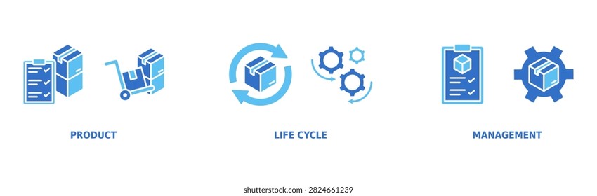 Product Lifecycle Management Banner Web Icon Vector Illustration Concept with Icons of Product Development, Collaboration, Manufacturing, Documentation, and Process Optimization