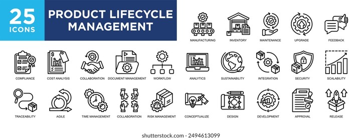 Producto Lifecycle Management, producto, estrategia, administración, plm, conjunto de iconos de flujo de trabajo. iconos colección. Ilustración vectorial sencilla