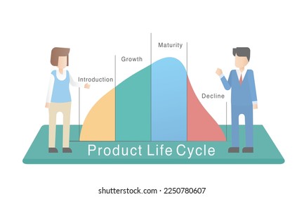 Administración del ciclo de vida del producto-concepto PLM,4 Análisis de etapas, estrategia de marketing de información del negocio,Ilustración vectorial.