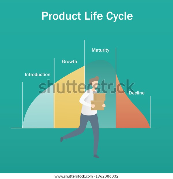 Product Lifecycle Managementplm Concept4 Stage Analysisbusiness Stock Vector Royalty Free 1282