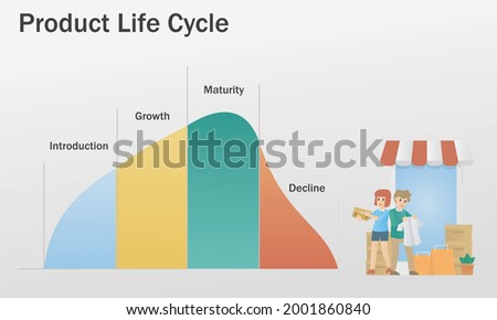 Product lifecycle management-PLM,4 Stage analysis stages are development, introduction, growth, maturity, and decline,business info marketing strategy,vector illustration.