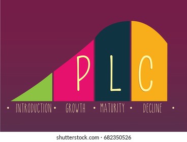 product lifecycle model. PLC analysis