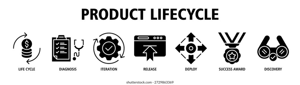 Concepto de Ilustración vectorial de íconos de Web de Anuncio de ciclo de vida de Producto con íconos de ciclo de vida, diagnóstico, iteración, Autorización, implementación, premio al éxito, descubrimiento.