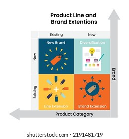 vector de negocio de extensiones de marca y línea de productos 