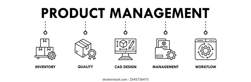 Concepto de ilustración de icono de Web de gestión de Productos con ícono de inventario, calidad, diseño de CAD, gestión y flujo de trabajo