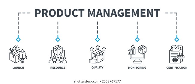 Product Management banner web icon vector illustration concept with icon of launch, resource, quality, monitoring, and certification