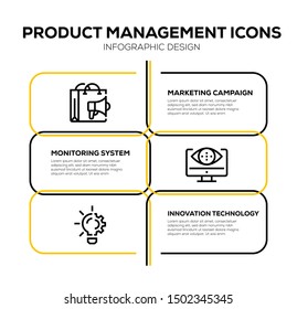 PRODUCT MANAGEMENT AND ILLUSTRATION ICON CONCEPT