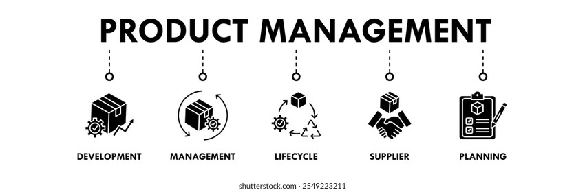  Produktmanagement Web Icon Illustrationskonzept mit Icon für Entwicklung, Management, Lebenszyklus, Lieferant und Planung