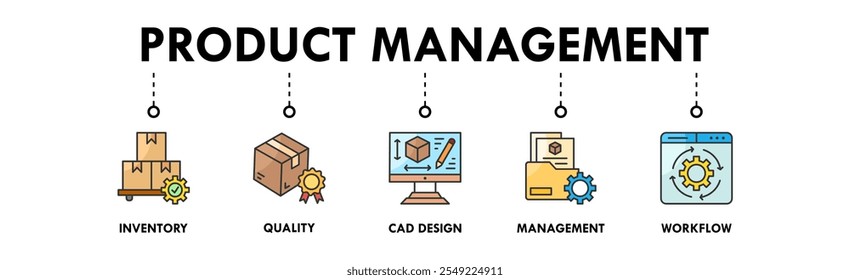 Conceito de ilustração do ícone da web Gerenciamento de produtos com ícone de inventário, qualidade, design de cad, gerenciamento e fluxo de trabalho