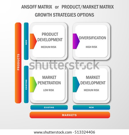product market matrix growth strategies options stock vector