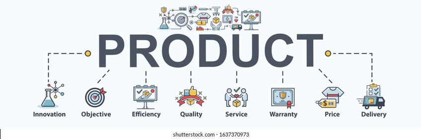 Product marketing banner web icon,  innovation, objective, quality, price, service, delivery and warranty. How to make a new product concept.