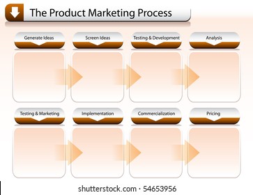 Product Marketing Process Chart