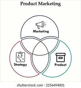 Product marketing in a Venn Infographic template with icons