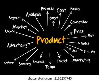 Diagrama de flujo de mapas de la mente del PRODUCTO, concepto de negocio para presentaciones e informes