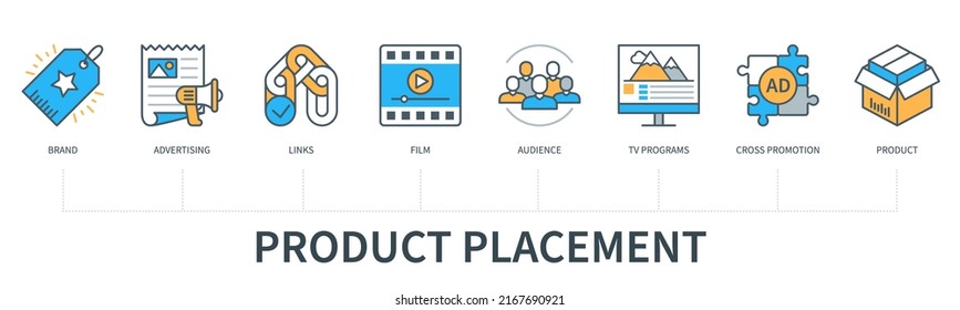 Product Placement Concept With Icons. Brand, Advertising, Links, Film, Audience, Tv Programs, Cross Promotion, Product Icons. Business Banner. Web Vector Infographic In Minimal Flat Line Style