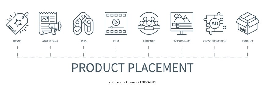 Product Placement Concept With Icons. Brand, Advertising, Links, Film, Audience, Tv Programs, Cross Promotion, Product Icons. Business Banner. Web Vector Infographic In Minimal Outline Style