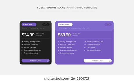 Product Plan Offer Price Package Subscription Options Comparison Table Chart Infographic Design Template