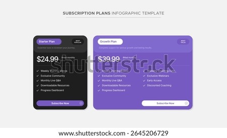 Product Plan Offer Price Package Subscription Options Comparison Table Chart Infographic Design Template