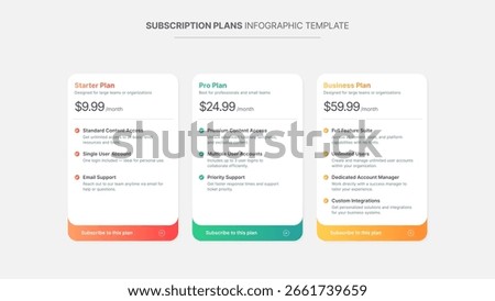 Product Plan Offer Price Package Subscription Options Comparison Table Chart Infographic Design Template