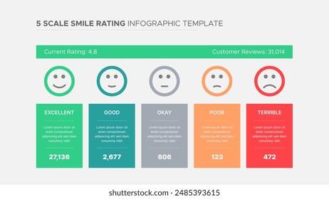 Product Reviews and Overall Rating Page Infographic Template