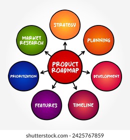 Product Roadmap - visual summary that maps out the vision and direction of your product offering over time, mind map text concept background