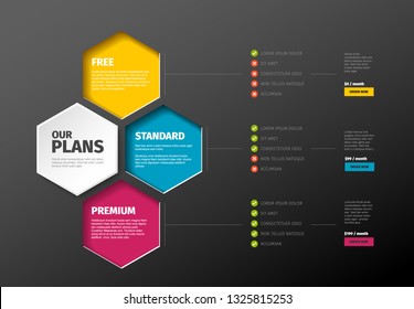 Product / service price comparison cards with descriptions - dark version