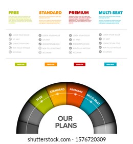 Product / services version table