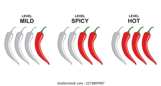 Product Spiciness Symbol. Chili Heat Meter Mark For Product Label. Light And Hot Sauce Spicy Food Vector, Red Chili Icon.