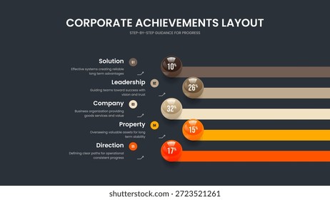 Produktstrategie Frame Layout Vektorgrafik. Vorlage für die Darstellung des Unternehmenswachstums in fünf Schritten. Minimal Briefing 5 Option Chart Slideshow Design.