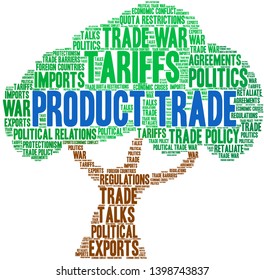 Product Trade word cloud on a white background. 