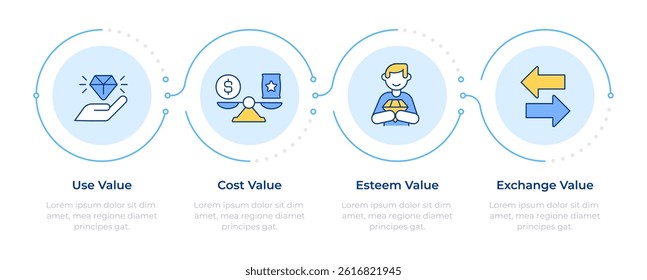Product value types infographic 5 steps. Service quality. Customer experience. Market, purchasing. Flow chart infochart. Editable vector info graphics icons