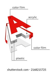 Production of 3d letter of plastic for signage and outdoor advertising. 3d Letter A. Infographic of production ad signage.