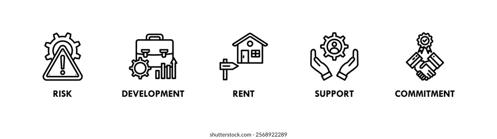 Production banner web icon illustration concept with icon of risk, development, rent, support, and commitment